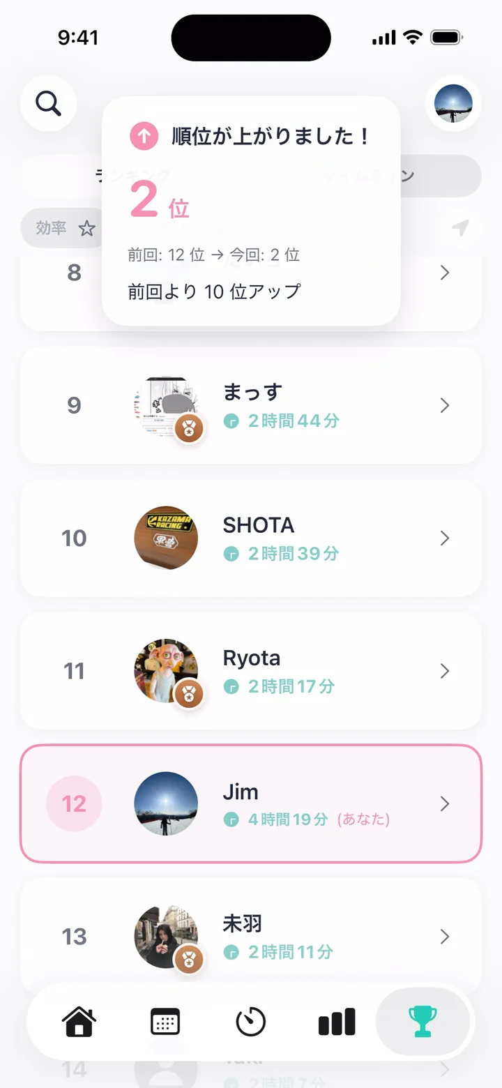 ランキング順位上昇を表示するPredyの画面